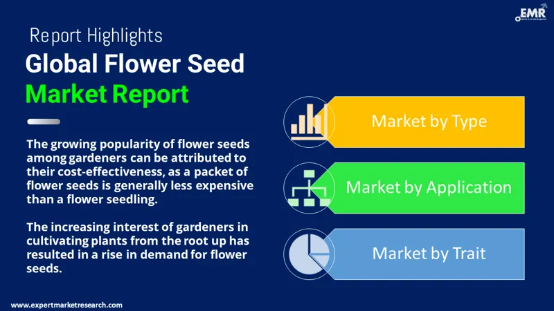 flower seed market by segments