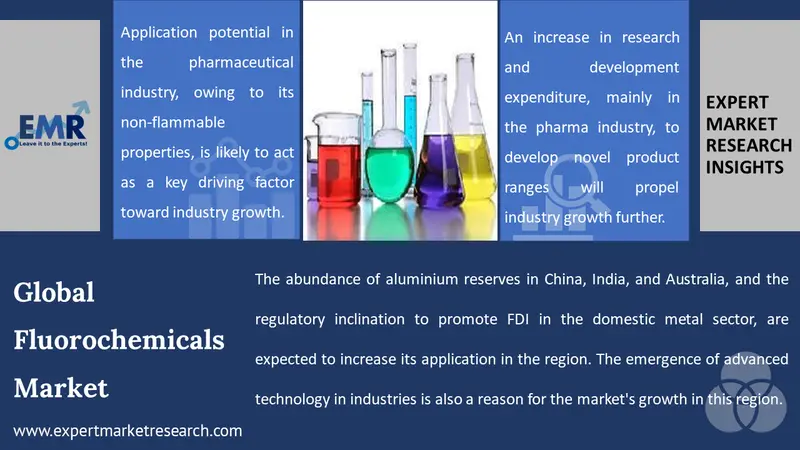 Fluorochemicals Market Share, Size, Growth, Analysis 2024-2032