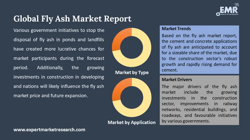 fly ash market by segments