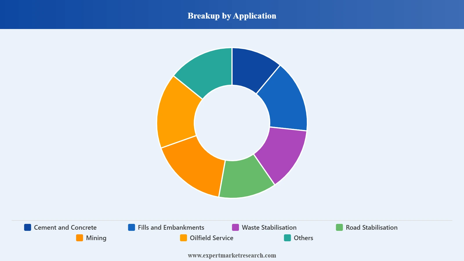 Fly Ash Market Application