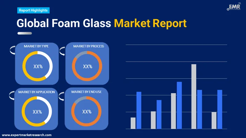 Global Foam Glass Market