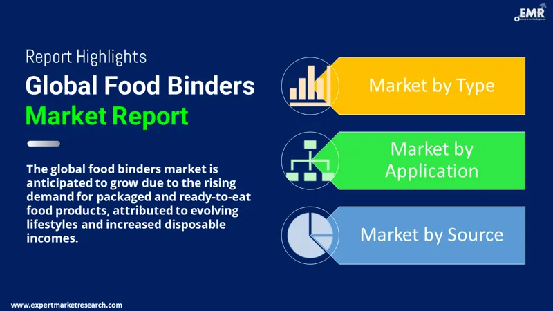food binders market by segments
