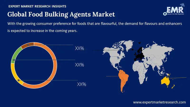 food bulking agents market by region