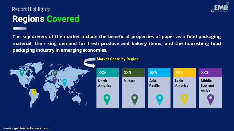 food contact paper market by region