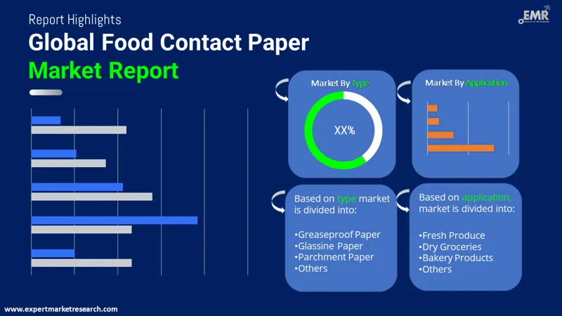 food contact paper market by segmentation