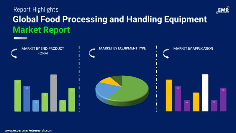 Global Food Processing and Handling Equipment Market