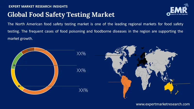 Global Food Safety Testing Market By Region