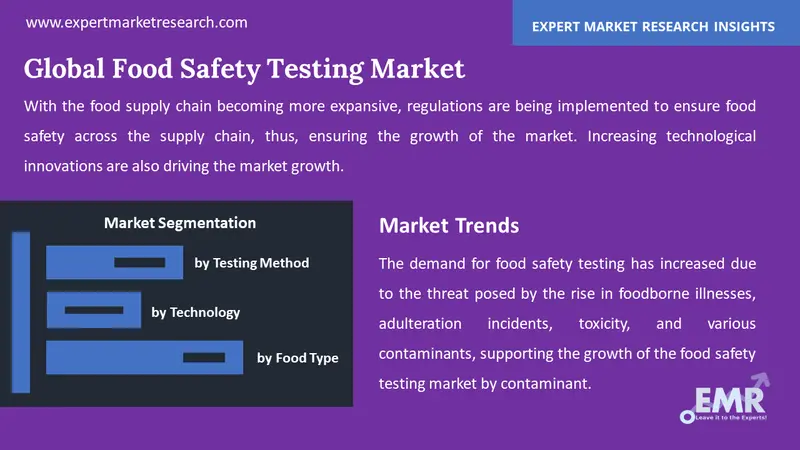 Global Food Safety Testing Market By Segments