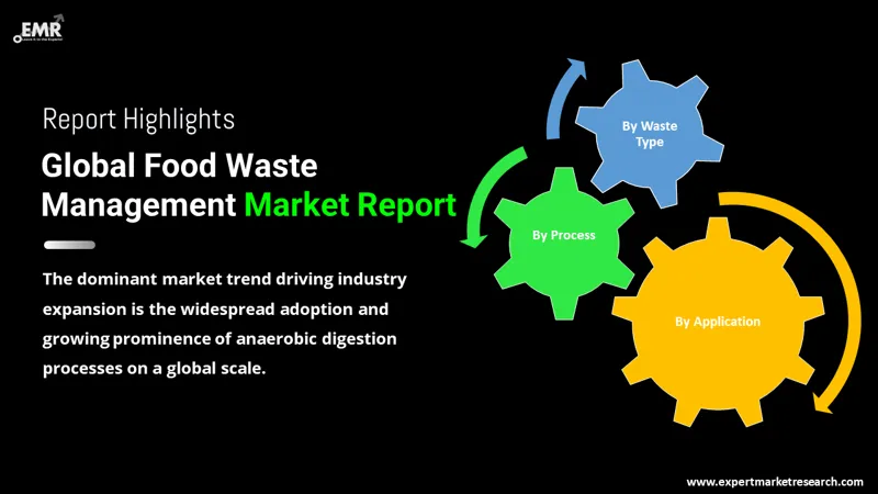 Global Food Waste Management Market