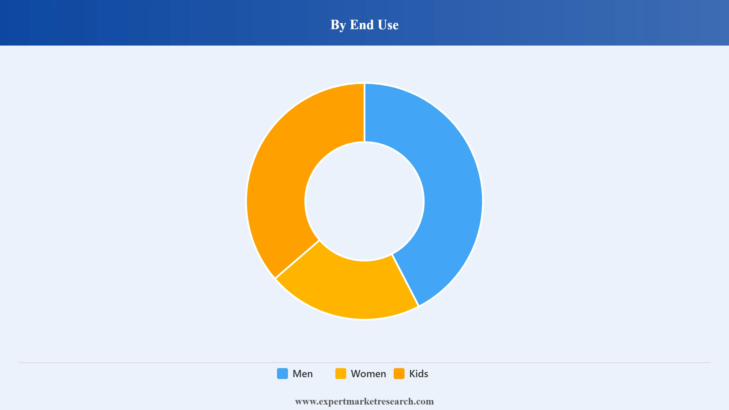 Footwear Market Segment End Use