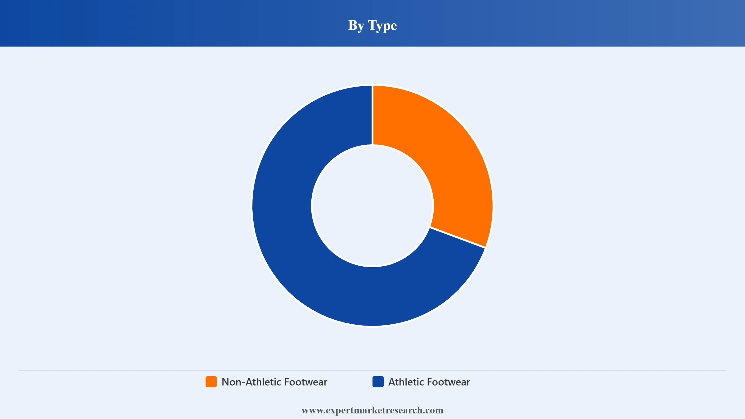 Footwear Market Segment Type