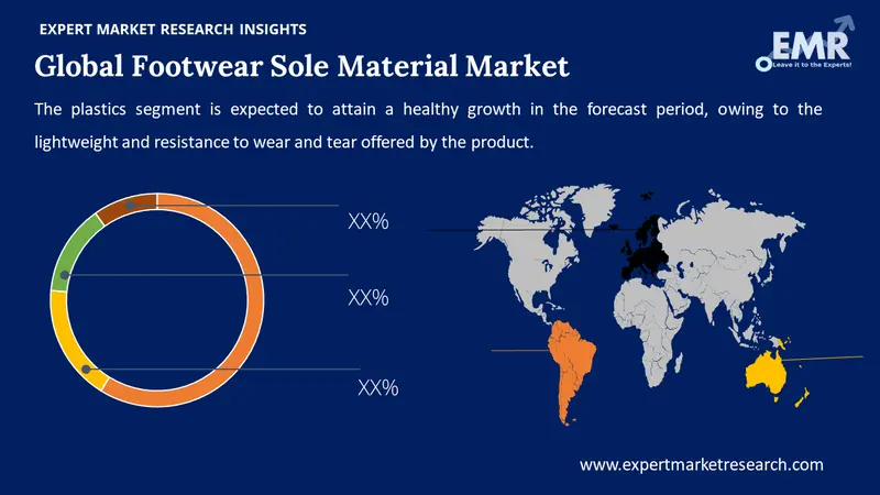 footwear sole material market by region
