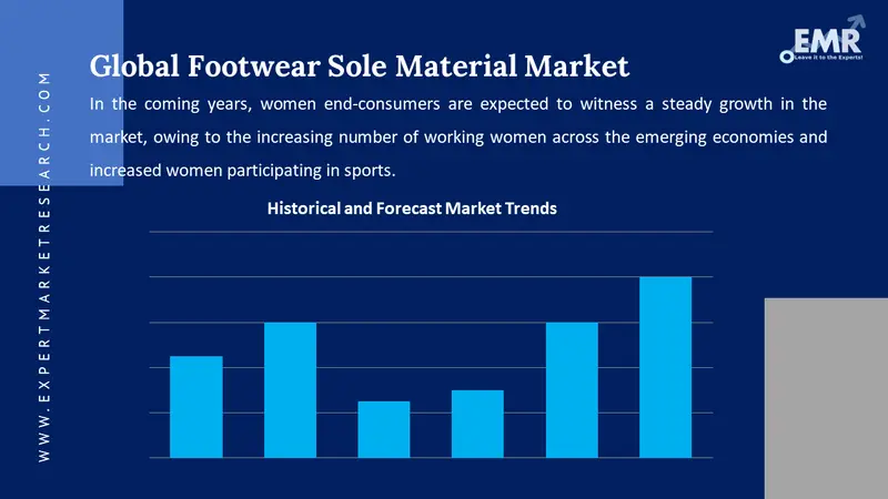 footwear sole material market