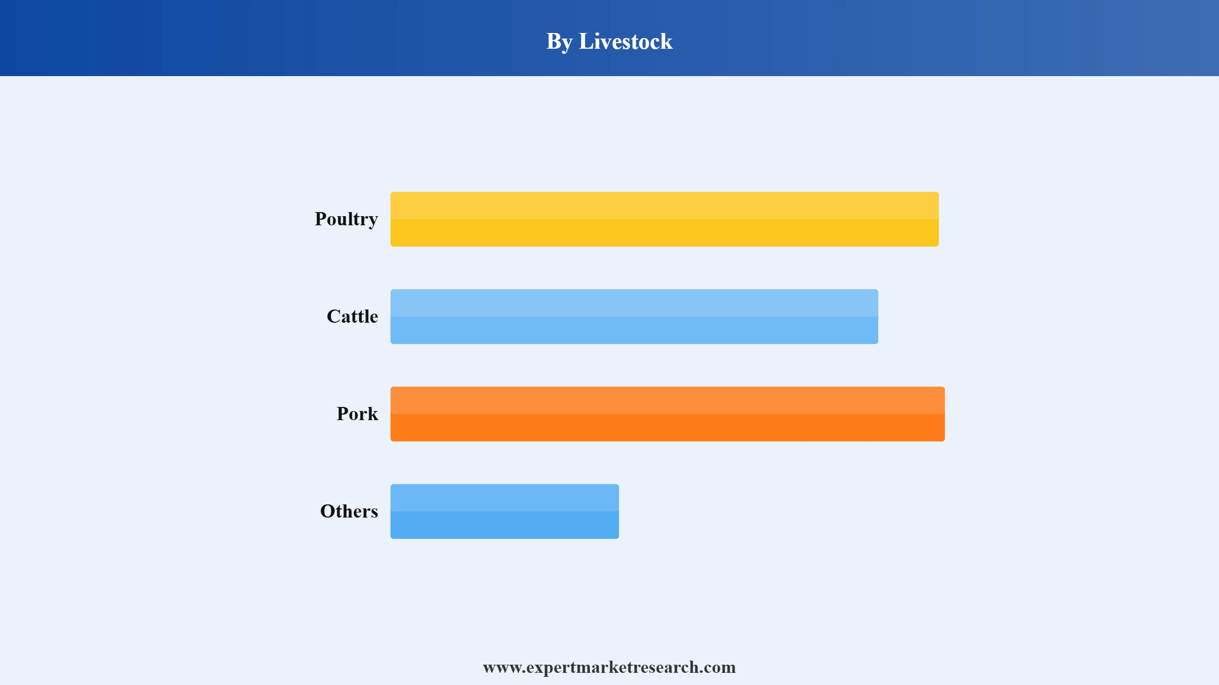 Forage Seed Market Segment Livestock