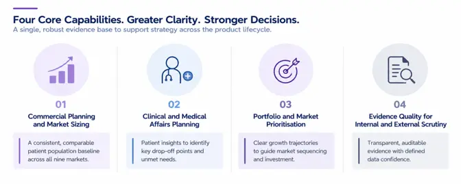 Four Core Capabilities