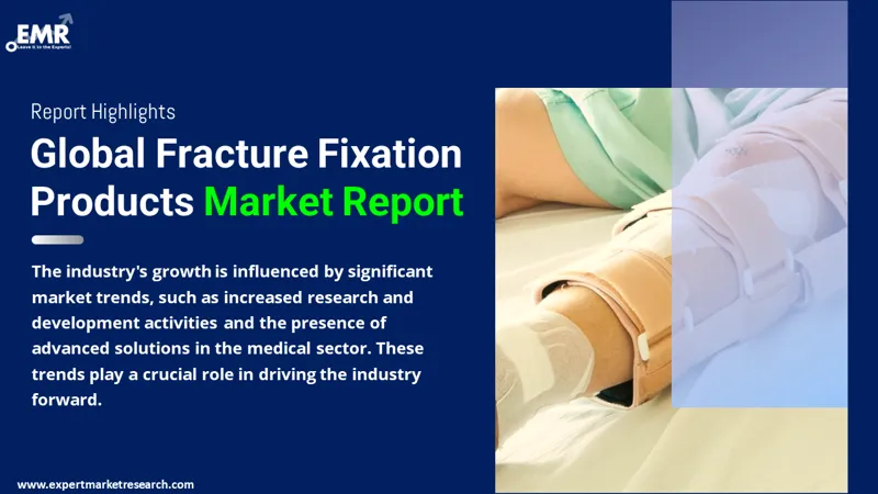 Global Fracture Fixation Products Market