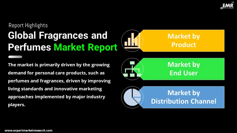 Global Fragrances and Perfumes Market