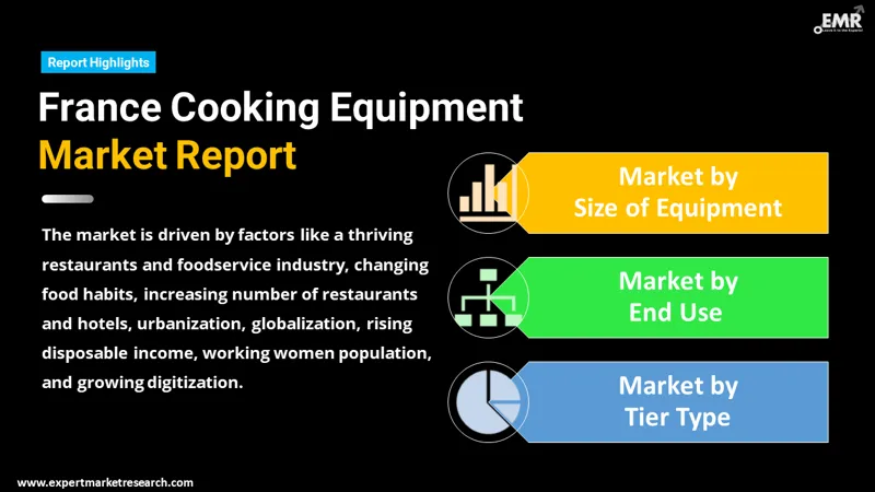 France Cooking Equipment Market