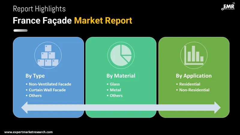 France Facade Market