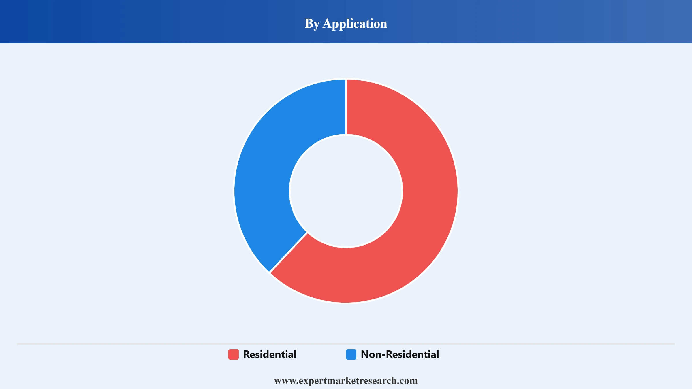 France Facade Market Segment Application