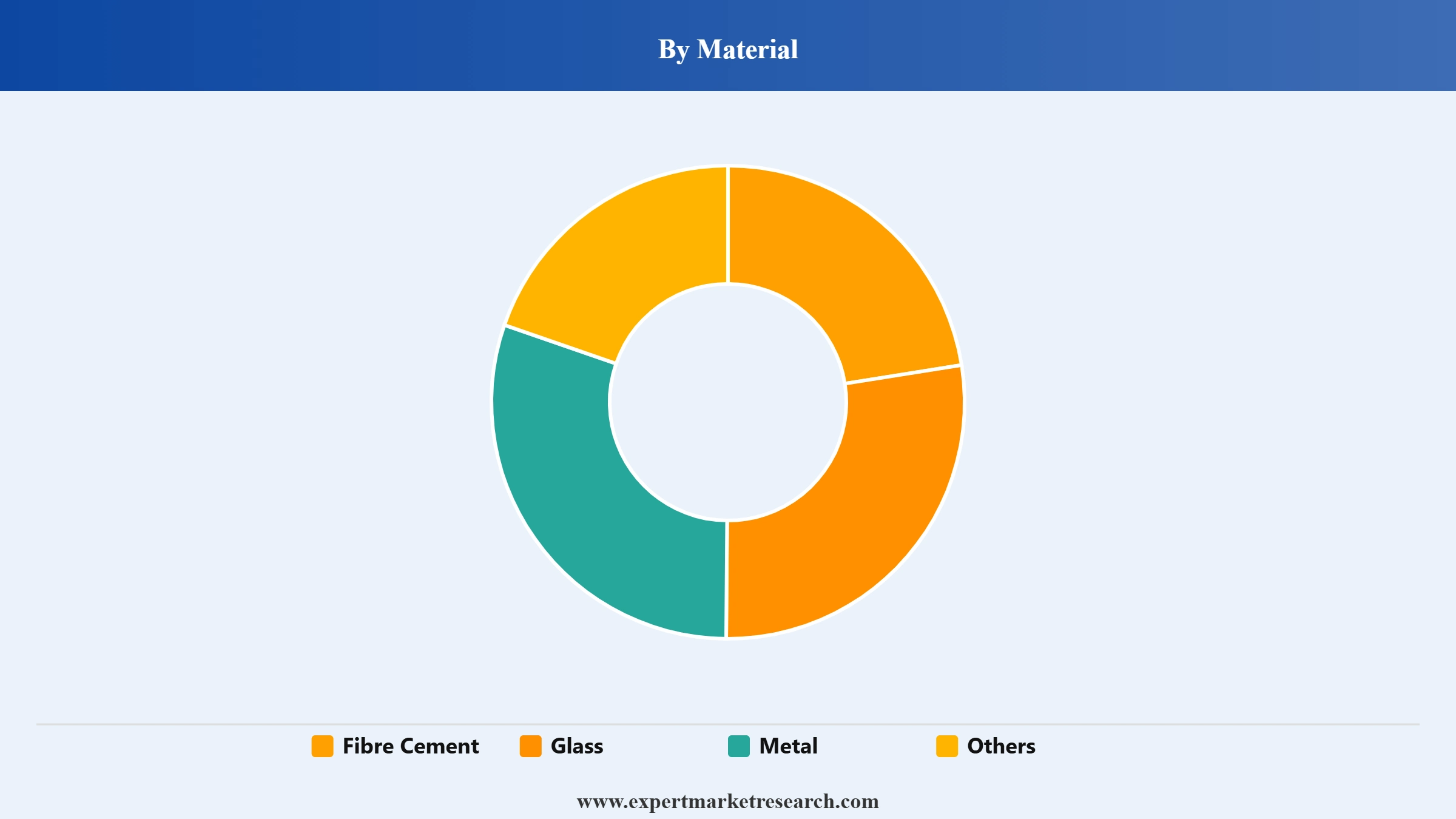 France Facade Market Segment Material