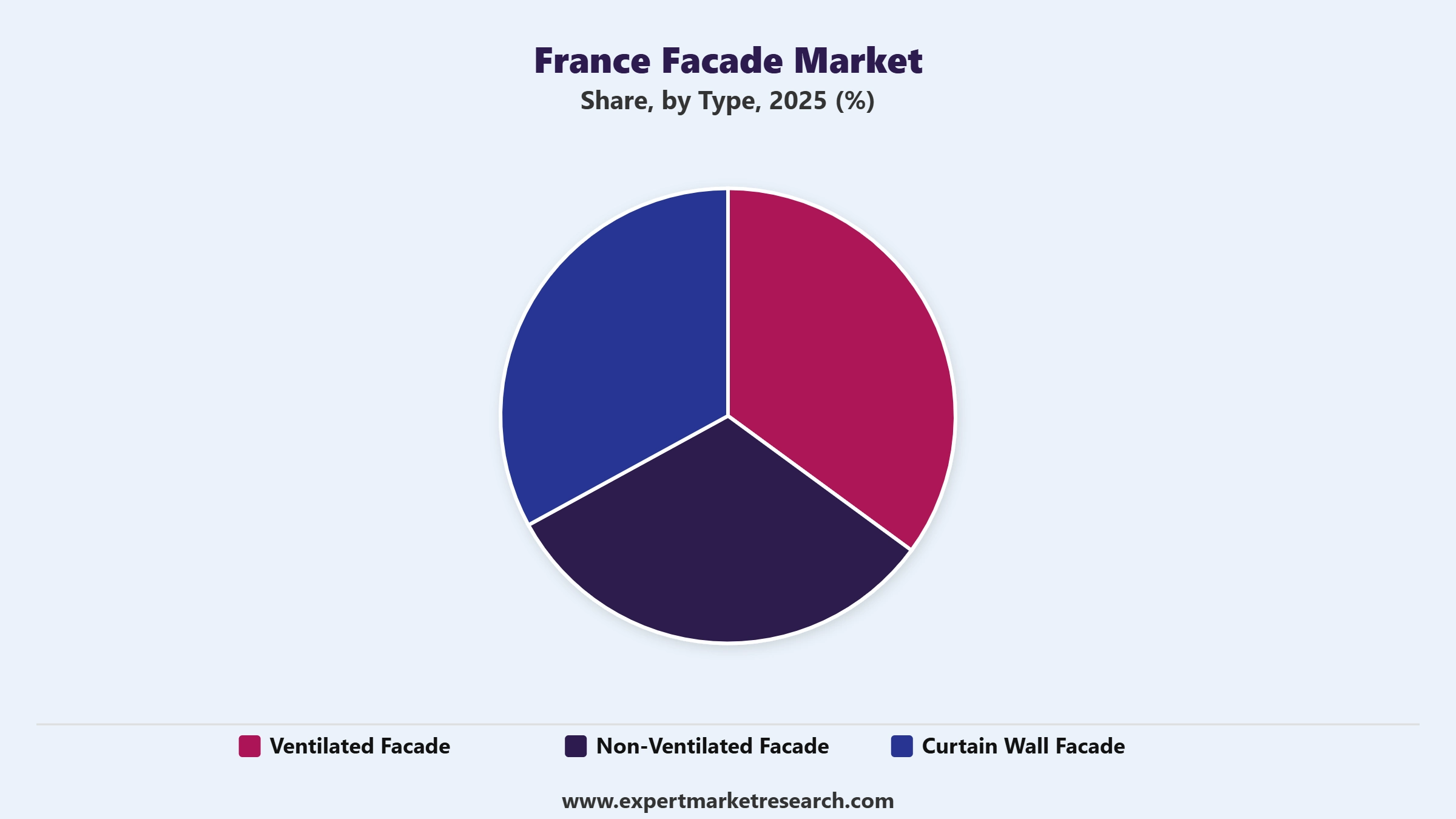 France Facade Market Segment Type