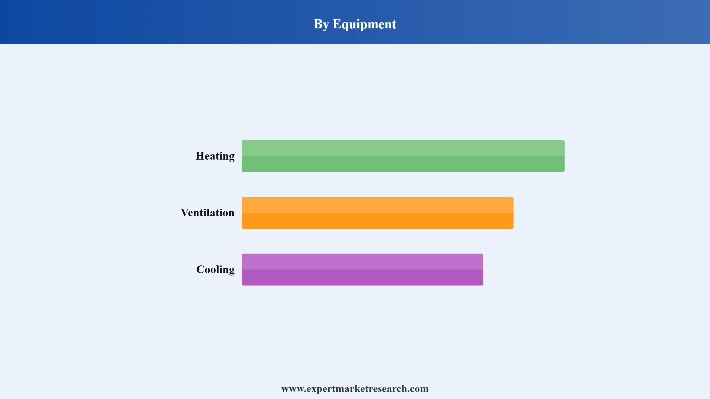 France HVAC Market Segment Equipment