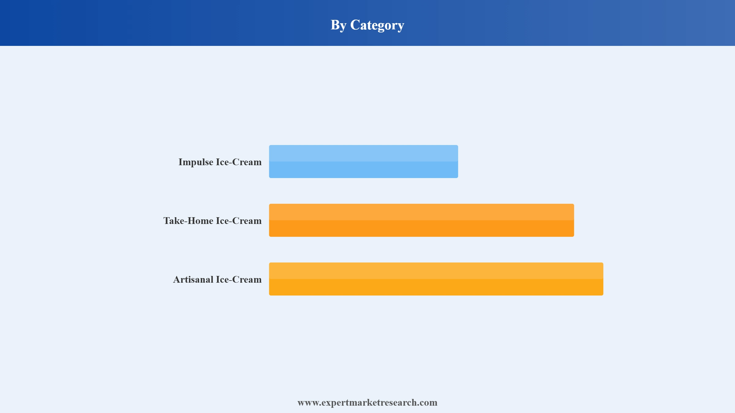 France Ice Cream Market Segment Category