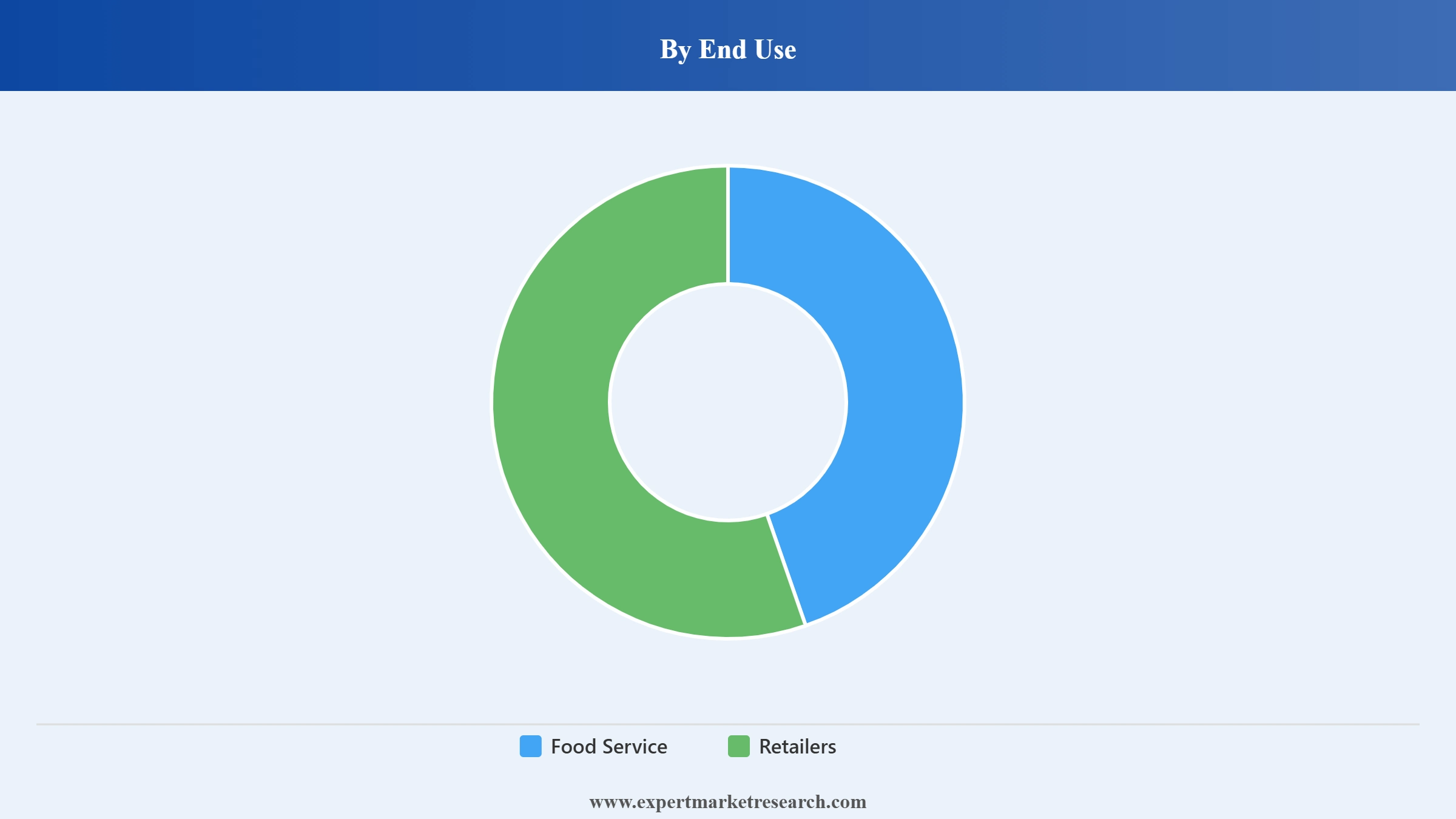 France Ice Cream Market Segment End Use