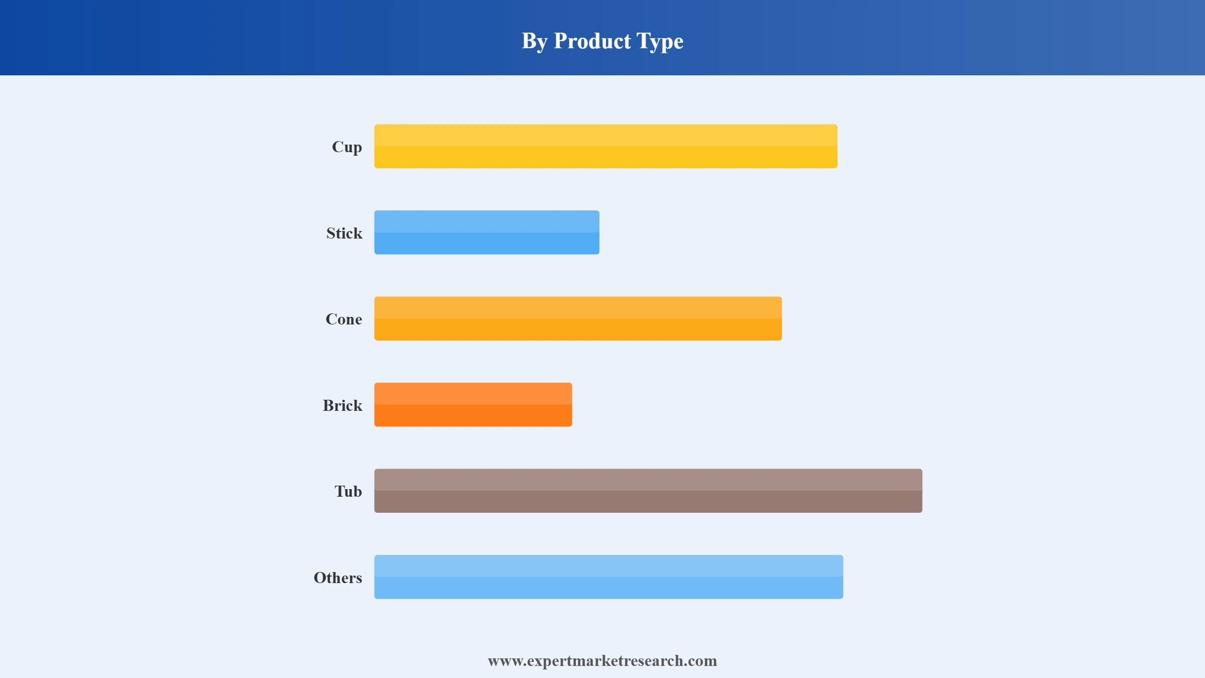 France Ice Cream Market Segment Product Type