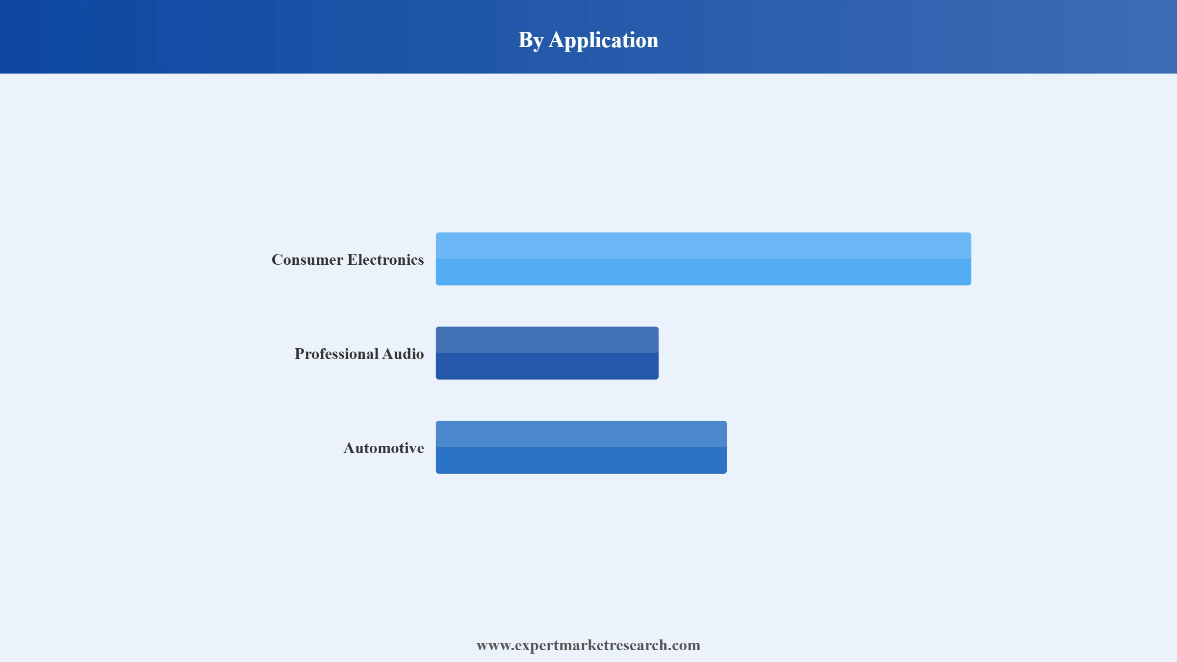 France Speaker Market Segment Application