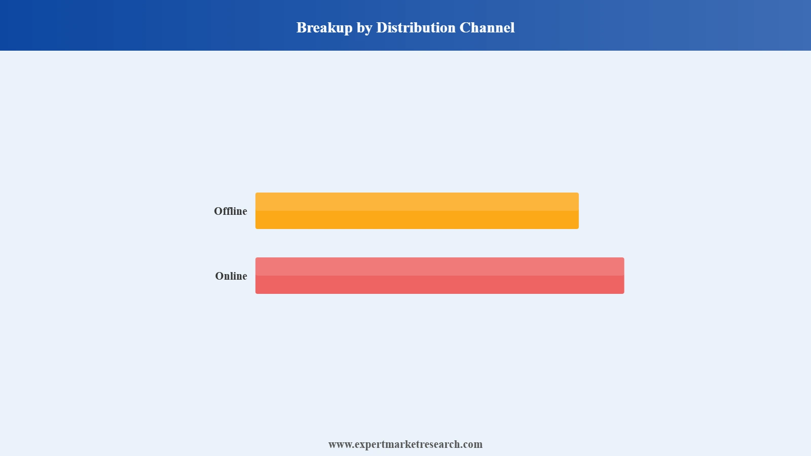 France Television Market Distribution Channel