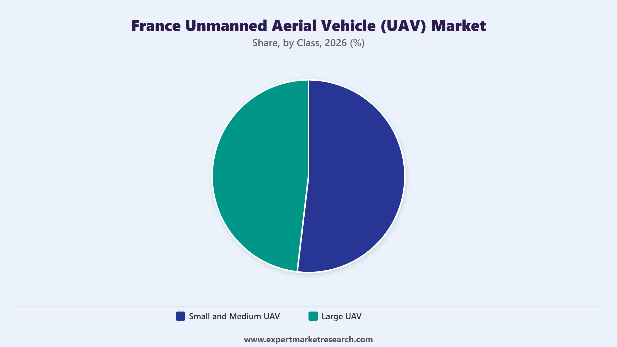 France Unmanned Aerial Vehicle (UAV) Market Segment Class
