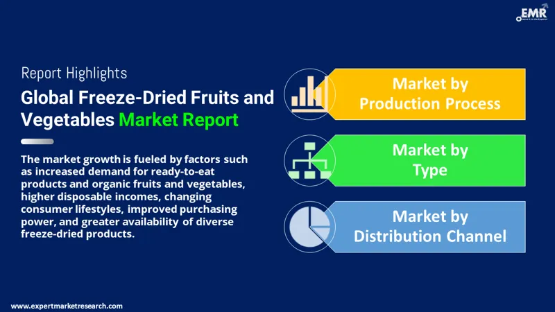 Global Freeze-Dried Fruits and Vegetables Market