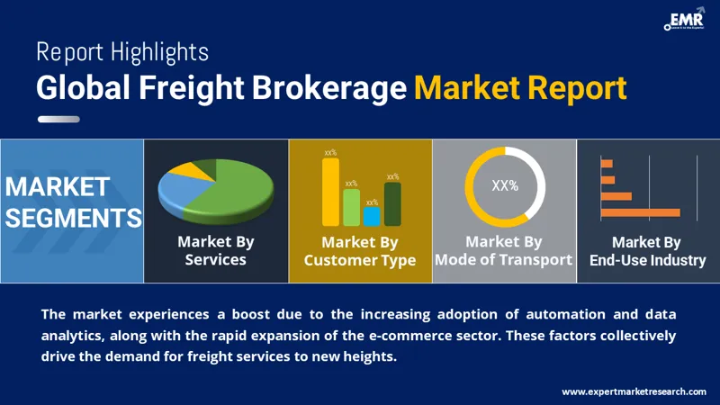 Global Freight Brokerage Market
