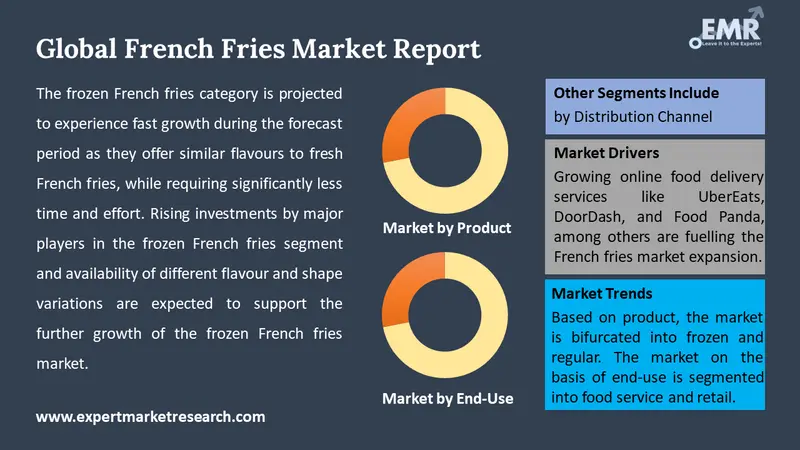 french fries market by segments