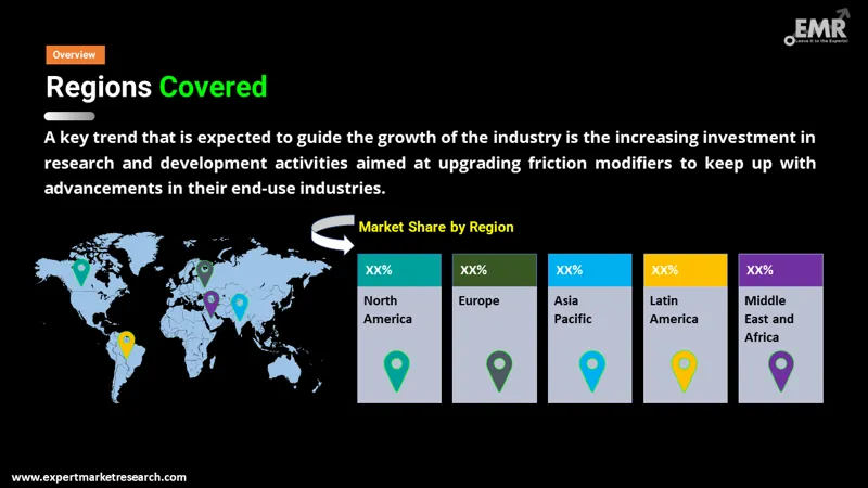 friction modifiers market by region