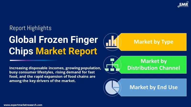 Global Frozen Finger Chips Market