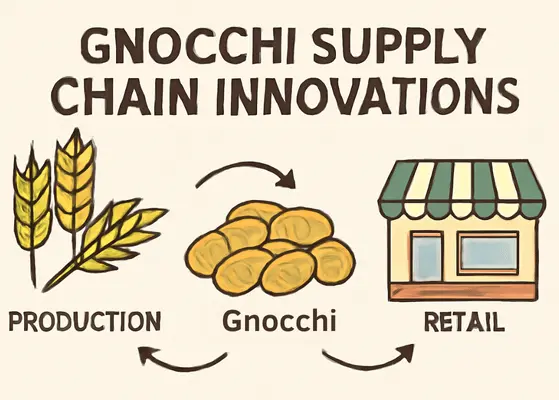 Frozen Gnocchi In Food Supply Chains