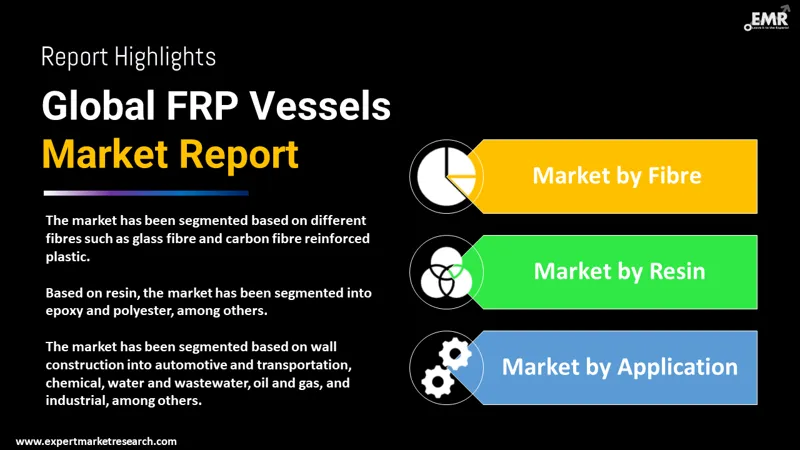 frp vessels market by segments