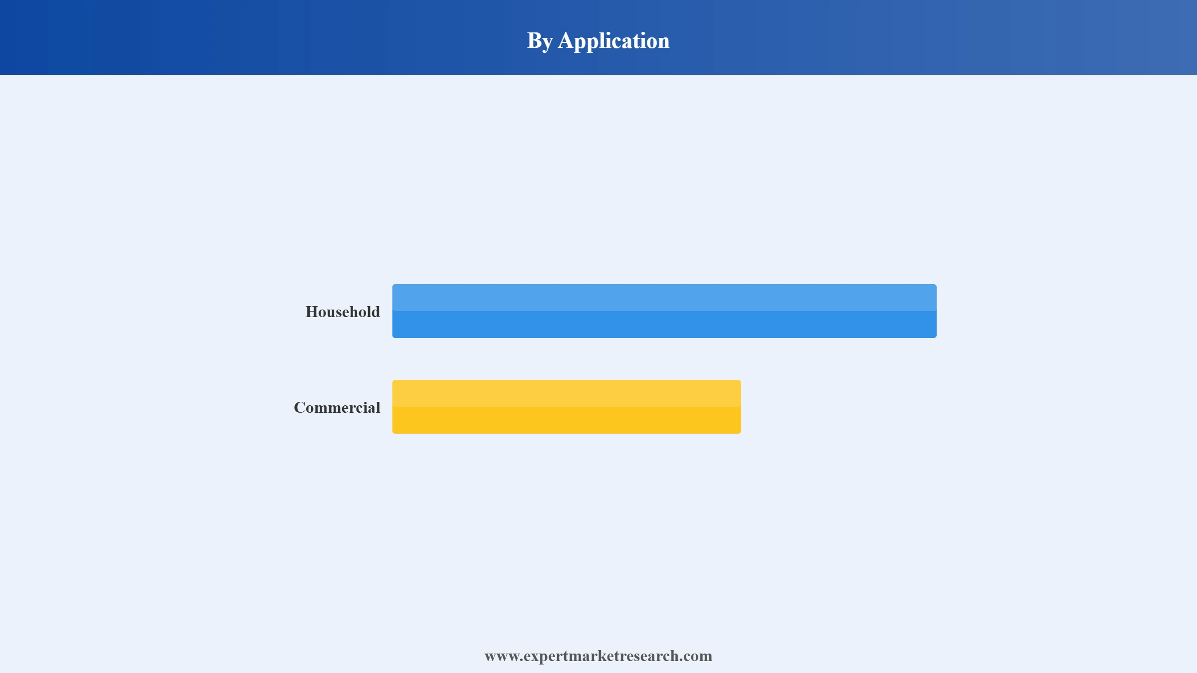 Fruits Market Segment Application