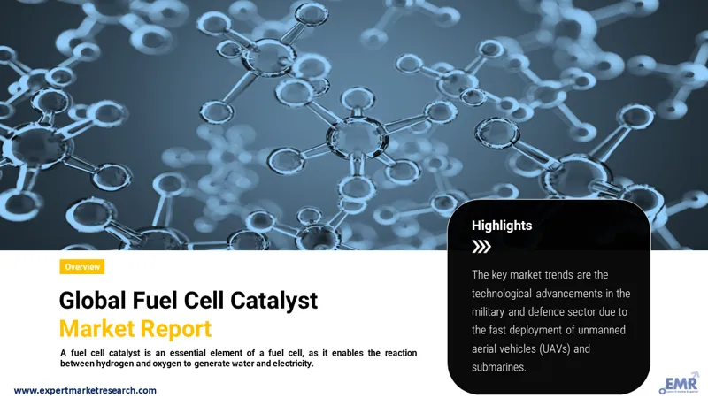 fuel cell catalyst market