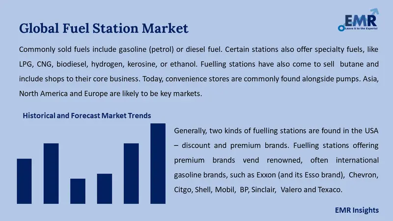 fuel station market