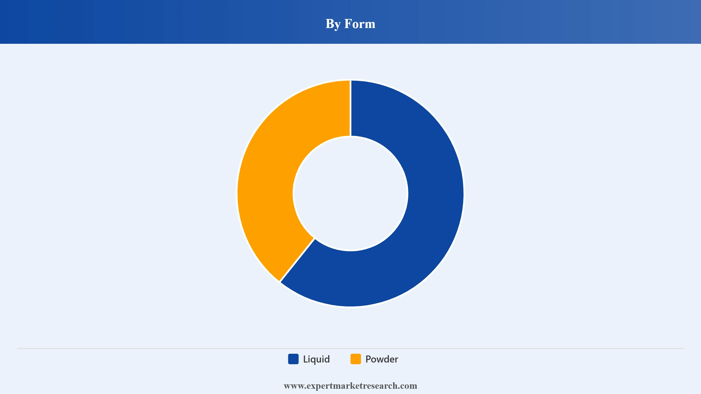 Fulvic Acid Market Segment Form