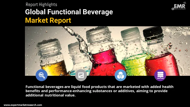 Global Functional Beverage Market