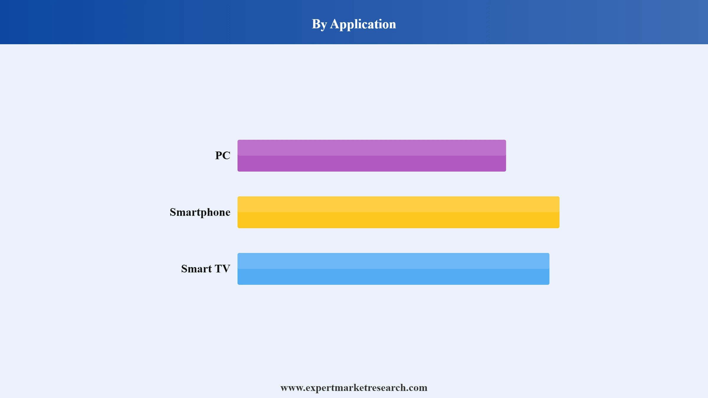 Gamepad Market Segment Application