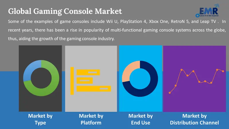 Gaming Console Market by Segments