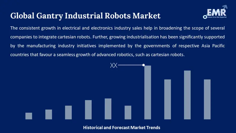 gantry industrial robots market