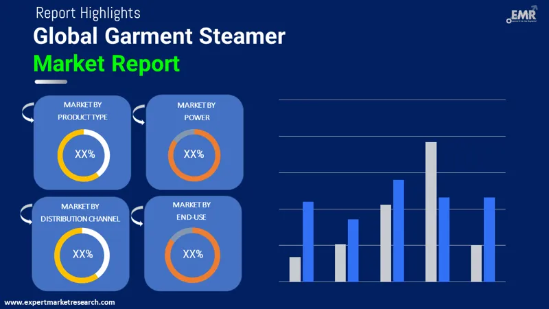 garment steamer market by segments