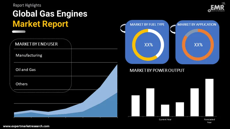 gas engines market by segments